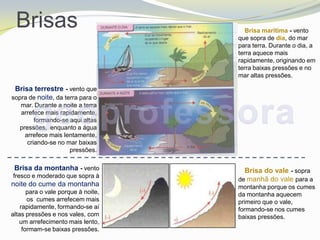 Brisas                                 Brisa marítima - vento
                                     que sopra de dia, do mar
                                     para terra. Durante o dia, a
                                     terra aquece mais
                                     rapidamente, originando em
                                     terra baixas pressões e no
                                     mar altas pressões.

 Brisa terrestre - vento que
sopra de noite, da terra para o
   mar. Durante a noite a terra
   arrefece mais rapidamente,
         formando-se aqui altas
   pressões, enquanto a água
     arrefece mais lentamente,
      criando-se no mar baixas
                     pressões.

 Brisa da montanha - vento             Brisa do vale - sopra
fresco e moderado que sopra à
                                     de manhã do vale para a
noite do cume da montanha            montanha porque os cumes
       para o vale porque à noite,   da montanha aquecem
       os cumes arrefecem mais       primeiro que o vale,
    rapidamente, formando-se aí      formando-se nos cumes
altas pressões e nos vales, com      baixas pressões.
   um arrefecimento mais lento,
     formam-se baixas pressões.
 