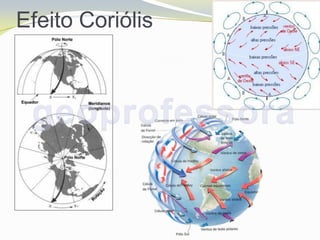 Efeito Coriólis
 