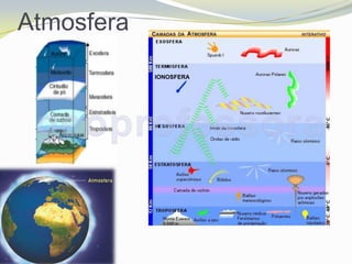 Atmosfera
            IONOSFERA
 