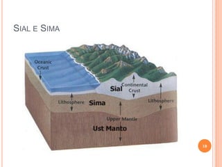 SIAL E SIMA




              18
 
