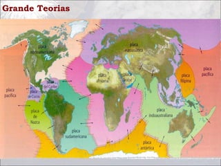 Grande Teorias
• Uma placa tectônica é uma porção da litosfera limitada por zonasUma placa tectônica é uma porção da litosfera limitada por zonas
de convergência, zonas de subdução e zonas conservativas.de convergência, zonas de subdução e zonas conservativas.
• Atualmente, a Terra tem sete placas tectônicas principais e muitasAtualmente, a Terra tem sete placas tectônicas principais e muitas
mais sub-placas de menores dimensões.mais sub-placas de menores dimensões.
 