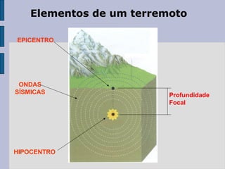 Elementos de um terremoto

EPICENTRO




 ONDAS
SÍSMICAS                  Profundidade
                          Focal




HIPOCENTRO
 
