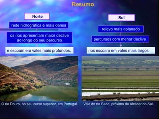 Resumo
O rio Douro, no seu curso superior, em Portugal. Vale do rio Sado, próximo de Alcácer do Sal.
rios escoam em vales mais largos
Norte
rede hidrográfica é mais densa
os rios apresentam maior declive
ao longo do seu percurso
e escoam em vales mais profundos.
relevo mais aplanado
percursos com menor declive
Sul
 
