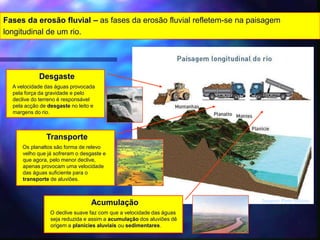 Fases da erosão fluvial – as fases da erosão fluvial refletem-se na paisagem
longitudinal de um rio.
Desgaste
A velocidade das águas provocada
pela força da gravidade e pelo
declive do terreno é responsável
pela acção de desgaste no leito e
margens do rio.
Transporte
Os planaltos são forma de relevo
velho que já sofreram o desgaste e
que agora, pelo menor declive,
apenas provocam uma velocidade
das águas suficiente para o
transporte de aluviões.
Acumulação
O declive suave faz com que a velocidade das águas
seja reduzida e assim a acumulação dos aluviões dê
origem a planícies aluviais ou sedimentares.
Imagem Porto Editora
 
