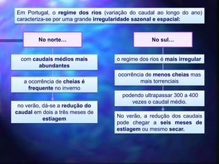 Em Portugal, o regime dos rios (variação do caudal ao longo do ano)
caracteriza-se por uma grande irregularidade sazonal e espacial:
No norte…
com caudais médios mais
abundantes
a ocorrência de cheias é
frequente no inverno
no verão, dá-se a redução do
caudal em dois a três meses de
estiagem
No sul…
No verão, a redução dos caudais
pode chegar a seis meses de
estiagem ou mesmo secar.
o regime dos rios é mais irregular
ocorrência de menos cheias mas
mais torrenciais
podendo ultrapassar 300 a 400
vezes o caudal médio.
 