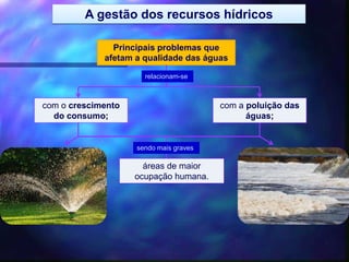 A gestão dos recursos hídricos
Principais problemas que
afetam a qualidade das águas
relacionam-se
com o crescimento
do consumo;
com a poluição das
águas;
sendo mais graves
áreas de maior
ocupação humana.
 