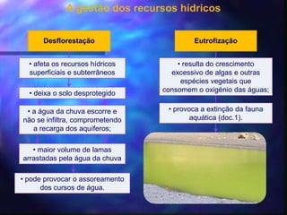 A gestão dos recursos hídricos
Eutrofização
• resulta do crescimento
excessivo de algas e outras
espécies vegetais que
consomem o oxigénio das águas;
• provoca a extinção da fauna
aquática (doc.1).
Desflorestação
• afeta os recursos hídricos
superficiais e subterrâneos
• deixa o solo desprotegido
• a água da chuva escorre e
não se infiltra, comprometendo
a recarga dos aquíferos;
• maior volume de lamas
arrastadas pela água da chuva
• pode provocar o assoreamento
dos cursos de água.
 