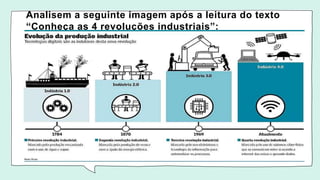 Analisem a seguinte imagem após a leitura do texto
“Conheça as 4 revoluções industriais”:
 