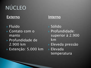 ExternoFluídoContato com o mantoProfundidade de 2.900 kmExtenção: 5.000 kmInternoSólidoProfundidade: superior à 2.900 kmElevedapressãoElevadatemperaturaNÚCLEO