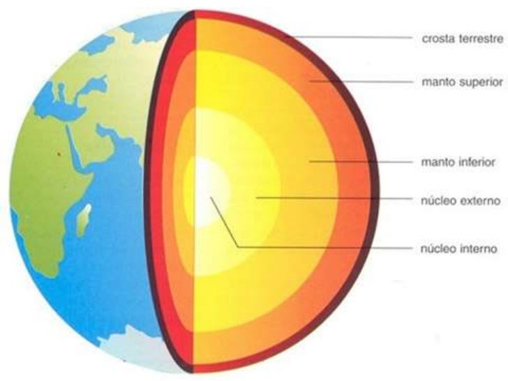Desenho Da Estrutura Interna Da Terra Para Colorir