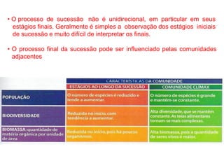 Dinâmica de comunidades e ecossistemas 3ª aula | PDF