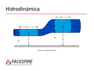 HIdrodinámica
 