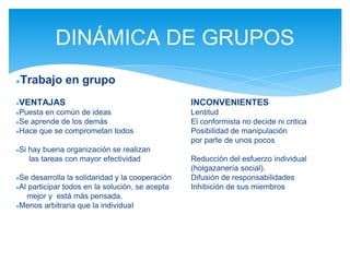 ●Trabajo en grupo
●VENTAJAS INCONVENIENTES
●Puesta en común de ideas Lentitud
●Se aprende de los demás El conformista no decide ni critica
●Hace que se comprometan todos Posibilidad de manipulación
por parte de unos pocos
●Si hay buena organización se realizan
las tareas con mayor efectividad Reducción del esfuerzo individual
(holgazanería social).
●Se desarrolla la solidaridad y la cooperación Difusión de responsabilidades
●Al participar todos en la solución, se acepta Inhibición de sus miembros
mejor y está más pensada.
●Menos arbitraria que la individuaI
DINÁMICA DE GRUPOS
 