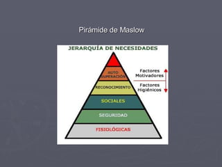 Pirámide de Maslow 