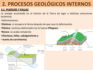 2. PROCESOS GEOLÓGICOS INTERNOS 2.1. PLIEGUES Y FALLAS La energía acumulada en el interior de la Tierra da lugar a distintas estructuras tectónicas Deformaciones: Elásticas : si recupera la forma después de que cese la deformación Plástica : continua deformado tras la fuerza ( Pliegues ) Rotura : se acaba rompiento  ( Diaclasas, fallas, cabalgamiento y manto de corrimiento ) 