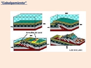 “ Cabalgamiento”  