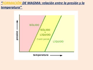 “ FORMACIÓN  DE MAGMA: relación entre la presión y la temperatura”  
