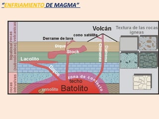 “ ENFRIAMIENTO  DE MAGMA”  