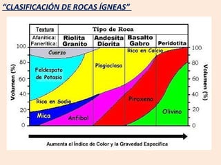 “ CLASIFICACIÓN DE ROCAS ÍGNEAS”  
