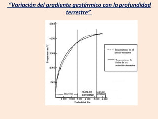 “ Variación del gradiente geotérmico con la profundidad terrestre”  