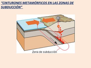 “ CINTURONES METAMÓRFICOS EN LAS ZONAS DE SUBDUCCIÓN”  