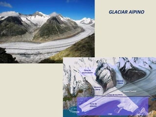 GLACIAR AlPINO 