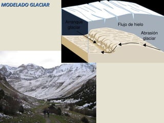 MODELADO GLACIAR 