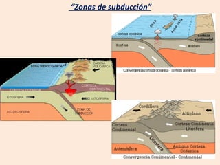 “ Zonas de subducción” 