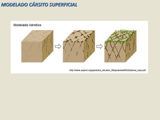 MODELADO CÁRSITO SUPERFICIAL 
