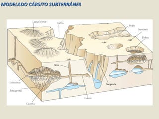 MODELADO CÁRSITO SUBTERRÁNEA 
