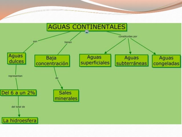 Dinámica de las aguas oceánicas