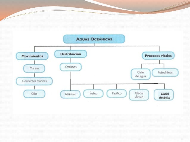 Dinámica de las aguas oceánicas