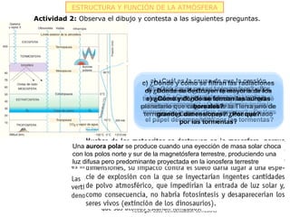 ESTRUCTURA Y FUNCIÓN DE LA ATMÓSFERA
Actividad 2: Observa el dibujo y contesta a las siguientes preguntas.




                                   c) ¿Dónde y cómo se filtran lasla presión
                                       a) ¿Cuál es la causa de que radiaciones
                                    de ¿Dónde sedesciendarepercute sobre la
                                     d) onda corta? ¿Cómolatanmayoría de los
                                      atmosférica destruyen la bruscamente
                                      b) ¿Qué carga posee ionosfera? ¿Por
                                    hasta alcanzar la tropopausa?las en ¿Qué
                                        ¿Cómo y dóndediferentes ¿Hasta qué
                                   temperatura de ¿Cómo formancapas?las
                                     e)meteoritos? papel desempeña auroras
                                         qué? ¿Qué las se afectaría al clima
                                       altura pueden boreales?
                                                      llegar generalmente las
                                  radiaciones consiguensobre la Tierra uno la
                                     comunicaciones? ¿Qué se forma entre de
                                  planetario que cayera alcanzar la superficie
                                   ionosfera y ladimensiones? ¿Porrecibe por
                                   nubes? ¿Por qué?¿Qué nombre qué? es
                                         grandes superficie terrestre? ¿Cuál
                                    terrestre? ¿Cuál es el papel desempeñado
                                                 por las ello?
                                     el papel desempeñado por las tormentas?
                                                         tormentas?


           Una aurora polar se produce cuando una eyección de masa solar choca
           con los polos norte y sur de la magnetósfera terrestre, produciendo una
           luz difusa pero predominante proyectada en la ionosfera terrestre
 