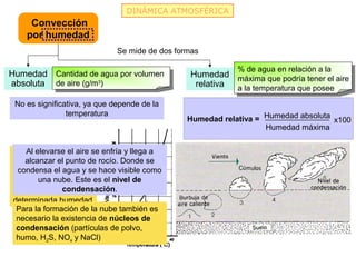 DINÁMICA ATMOSFÉRICA
     Convección
    por humedad
                              Se mide de dos formas

                                                            % de agua en relación a la
Humedad Cantidad de agua por volumen             Humedad máxima que podría tener el aire
absoluta de aire (g/m3)                           relativa a la temperatura que posee

 No es significativa, ya que depende de la
                temperatura
                                                Humedad relativa = Humedad absoluta x100
                                                                   Humedad máxima


 Curvaelevarse el aire se enfría y llega a
     Al de saturación.
 A cada temperatura de rocío. Donde se
    alcanzar el punto
 de saturación agua y se hace visible como
  condensa el (punto
 de rocío) lenube. Este es el nivel de
        una
               condensación.
 corresponde una
 determinada humedad
  Para la formación de la nube también es
  necesario la existencia de núcleos de
  condensación (partículas de polvo,
  humo, H2S, NOx y NaCl)
 