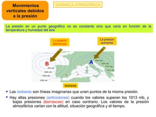 Movimientos                       DINÁMICA ATMOSFÉRICA
verticales debidos
   a la presión

La presión en un punto geográfico no es constante sino que varía en función de la
temperatura y humedad del aire


                                La presión                  La presión
                                disminuye                    aumenta




                                                    A
                                                        1024 mb

                      B                                       1020 mb
                                                                  1016 mb
                            996 mb
                                                                   1012 mb
                     1000 mb
                    1004 mb

                  1008 mb

                                         Isobaras
• Las isobaras son líneas imaginarias que unen puntos de la misma presión.
• Hay altas presiones (anticiclones) cuando los valores superan los 1013 mb, y
   bajas presiones (borrascas) en caso contrario. Los valores de la presión
   atmosférica varían con la altitud, situación geográfica y el tiempo.
 