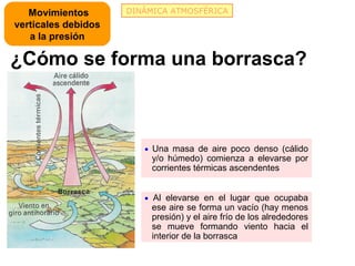 Movimientos       DINÁMICA ATMOSFÉRICA
verticales debidos
   a la presión

¿Cómo se forma una borrasca?



                        • Una masa de aire poco denso (cálido
                          y/o húmedo) comienza a elevarse por
                          corrientes térmicas ascendentes


                        • Al elevarse en el lugar que ocupaba
                          ese aire se forma un vacío (hay menos
                          presión) y el aire frío de los alrededores
                          se mueve formando viento hacia el
                          interior de la borrasca
 
