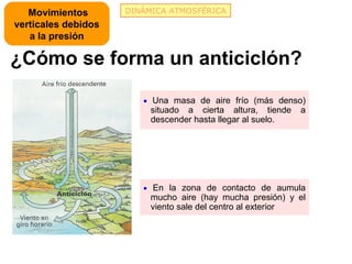 Movimientos       DINÁMICA ATMOSFÉRICA
verticales debidos
   a la presión

¿Cómo se forma un anticiclón?
                        • Una masa de aire frío (más denso)
                          situado a cierta altura, tiende    a
                          descender hasta llegar al suelo.




                        • En la zona de contacto de aumula
                          mucho aire (hay mucha presión) y el
                          viento sale del centro al exterior
 