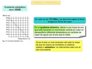 DINÁMICA ATMOSFÉRICA

Gradiente adiabático
    seco (GAS)



                        Su valor es de 1ºC/100m y se denomina seco al llevar
                                      el agua en forma de vapor

                        Es un gradiente dinámico, afecta a una masa de aire
                        que está haciendo un movimiento vertical por estar en
                        desequilibrio (diferente temperatura y/o cantidad de
                        vapor de agua) con el aire que lo rodea


                         Al ser el aire un mal conductor del calor la masa
                         de que se mueve se considera un sistema
                         aislado o adiabático: no intercambia calor con el
                         aire circundante
 