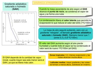 DINÁMICA ATMOSFÉRICA
 Gradiente adiabático
 saturado o húmedo
       (GAH)                           Cuando la masa ascendente de aire según el GAS
                                       alcanza el punto de rocío, se condensa el vapor de
                                       agua y se forma una nube

                                       La condensación libera el calor latente que permitió la
                                       evaporación lo que reduce el valor del GAS (1ºC/100m)


                                          La masa de aire seguirá subiendo, pero con un
                                       gradiente “rebajado”, el llamado gradiente adiabático
                                         saturado o húmedo (GAH). Siempre menor que 1
                                                     (entre 0,3 y 0,6 ºC/100m)

                                       El valor del GAH aumenta según el aire pierde
                                       humedad y cuando todo el vapor se ha condensado el
                                       valor será de nuevo 1ºC/100m (el GAS)


                                                 Zonas tropicales: 0,3, intensa evaporación y las
El GAH depende de la cantidad de vapor                    nubes alcanzan mucha altura
inicial, cuanto mayor sea esta menor será el
GAH, ya que se libera más calor.                  Latitudes medias: mayor gradiente y las nubes
                                                  se forman a menos altura, sobretodo en invierno
 