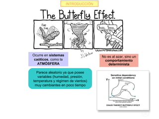 INTRODUCCIÓN




Ocurre en sistemas                  No es al azar, sino un
 caóticos, como la                   comportamiento
   ATMÓSFERA                            determinista

  Parece aleatorio ya que posee
  variables (humedad, presión,
temperatura y régimen de vientos)
 muy cambiantes en poco tiempo
 