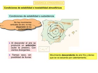 DINÁMICA ATMOSFÉRICA

Condiciones de estabilidad e inestabilidad atmosféricas


    Condiciones de estabilidad o subsidencia

          No hay movimientos
           No hay movimientos
     verticales de aire, no hay
      verticales de aire, no hay
             dispersión de los
              dispersión de los
               contaminantes
                contaminantes




    • Al descender el aire se
      producirá un anticiclón
      (sube la presión). Con
      vientos divergentes.

    • Tiempo seco, sin                       Movimiento descendente de aire frío y denso
      posiblidad de lluvias                  que se va secando por calentamiento.
 