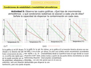 DINÁMICA ATMOSFÉRICA

Condiciones de estabilidad e inestabilidad atmosféricas

      Actividad 5: Observa las cuatro gráficas. ¿Qué tipo de movimientos
    atmosféricos y qué condiciones isobáricas se asocian a cada una de ellas?
        Señala la capacidad de dispersar la contaminación en cada caso.
 