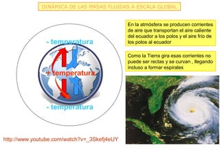 DINÁMICA DE LAS MASAS FLUIDAS A ESCALA GLOBAL


                                             En la atmósfera se producen corrientes
                                             de aire que transportan el aire caliente
                                             del ecuador a los polos y el aire frío de
               - temperatura                 los polos al ecuador

                                             Como la Tierra gira esas corrientes no
                                             puede ser rectas y se curvan , llegando
                                             incluso a formar espirales
               + temperatura



               - temperatura



http://www.youtube.com/watch?v=_3Skefj4eUY
 