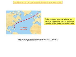 DINÁMICA DE LAS MASAS FLUIDAS A ESCALA GLOBAL




                               En los océanos ocurre lo mismo, hay
                               corriente cálidas que van del ecuador a
                               los polos y frías de los polos al ecuador

     Corriente
     del golfo




   http://www.youtube.com/watch?v=3niR_-Kv4SM
 