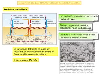 DINÁMICA DE LAS MASAS FLUIDAS A ESCALA GLOBAL

Dinámica atmosférica


                                                       La circulación atmosférica horizontal la
                                                       realiza el viento

                                                       El viento superficial va de los
                                                       anticiclones hacia las borrascas


                                                       El altura el viento va al revés, de las
                                                       borrascas a los anticiclones




        La trayectoria del viento no suele ser
        rectilínea, en los continentes el relieve lo
        frena, amplifica o crea torbellinos

        Y por el efecto Coriolis
 
