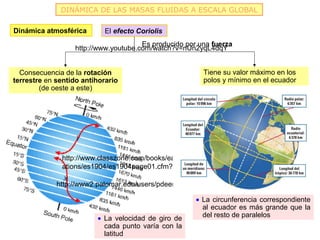 DINÁMICA DE LAS MASAS FLUIDAS A ESCALA GLOBAL

Dinámica atmosférica        El efecto Coriolis
                                      Es producido por una fuerza
                  http://www.youtube.com/watch?v=nUn2yqL4dqY


  Consecuencia de la rotación                            Tiene su valor máximo en los
terrestre en sentido antihorario                         polos y mínimo en el ecuador
        (de oeste a este)




              http://www.classzone.com/books/earth_science/terc/content/visualiz
              ations/es1904/es1904page01.cfm?chapter_no=19

             http://www2.palomar.edu/users/pdeen/Animations/34_Coriolis.swf

                                                       • La circunferencia correspondiente
                                                         al ecuador es más grande que la
                         • La velocidad de giro de       del resto de paralelos
                           cada punto varía con la
                           latitud
 