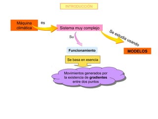 INTRODUCCIÓN



Máquina     es
climática        Sistema muy complejo
                                                  Se
                                                     est
                      Su                                 u   dia
                                                                 u   san
                                                                           do
                     Funcionamiento                              MODELOS

                     Se basa en esencia


                   Movimientos generados por
                    Movimientos generados por
                   la existencia de gradientes
                    la existencia de gradientes
                         entre dos puntos
                          entre dos puntos
 