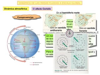 DINÁMICA DE LAS MASAS FLUIDAS A ESCALA GLOBAL

Dinámica atmosférica   El efecto Coriolis
                                              En el hemisferio norte

           Consecuencias
            Consecuencias
                                     Un móvil que sale del ecuador hacia el polo Norte
                                 http://www.classzone.com/books/earth_science/terc/
                                     se va encontrando con un suelo que gira más
                                 content/visualizations/es1904/es1904page01.cfm?
                                     lento, tiende a adelantarse a la rotación y se
                                 chapter_no=19 sentido
                                         Giro en                        Giro en sentido
                                     desvía hacia la derecha
                                         antihorario                    horario
                                 http://www2.palomar.edu/users/pdeen/Animations/34_C
                                 oriolis.swf que sale del polo Norte hacia el ecuador
                                     Un móvil
                                    se va encontrando con un suelo que gira más
                                    deprisa, ira quedando rezagado respecto a la
                                    rotación y se desvía, también hacia la derecha


                                    Para el hemisferio sur es razonamiento es igual y
                                    en este caso desvía hacia la izquierda
 