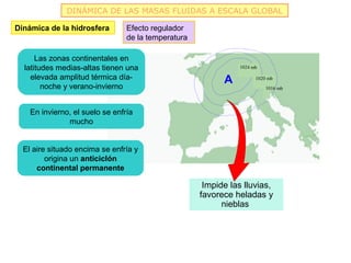 DINÁMICA DE LAS MASAS FLUIDAS A ESCALA GLOBAL

Dinámica de la hidrosfera        Efecto regulador
                                 de la temperatura

      Las zonas continentales en
  latitudes medias-altas tienen una                            1024 mb

    elevada amplitud térmica día-                          A         1020 mb
        noche y verano-invierno                                          1016 mb




    En invierno, el suelo se enfría
               mucho


  El aire situado encima se enfría y
         origina un anticiclón
      continental permanente

                                                      Impide las lluvias,
                                                     favorece heladas y
                                                           nieblas
 
