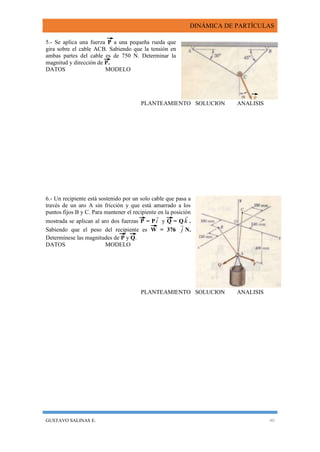 DINÁMICA DE PARTÍCULAS
GUSTAVO SALINAS E. 40
5.- Se aplica una fuerza P a una pequeña rueda que
gira sobre el cable ACB. Sabiendo que la tensión en
ambas partes del cable es de 750 N. Determinar la
magnitud y dirección de P.
DATOS MODELO
PLANTEAMIENTO SOLUCION ANALISIS
6.- Un recipiente está sostenido por un solo cable que pasa a
través de un aro A sin fricción y que está amarrado a los
puntos fijos B y C. Para mantener el recipiente en la posición
mostrada se aplican al aro dos fuerzas P = Pi

y Q = Q k

.
Sabiendo que el peso del recipiente es W = 376 j

N.
Determínese las magnitudes de P y Q.
DATOS MODELO
PLANTEAMIENTO SOLUCION ANALISIS
 